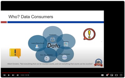 Data into Dollars