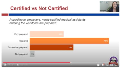 Healthcare Certifications